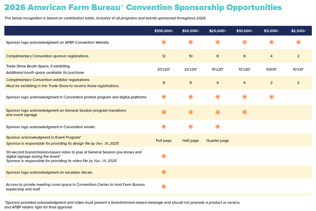 2026 Sponsorship Chart